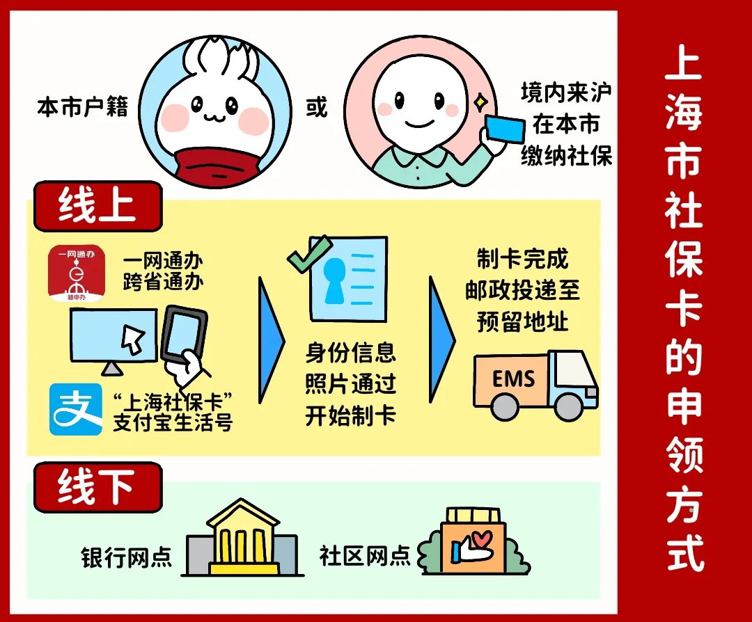 贵阳上海医保提取平台(上海医保怎么提取现金)