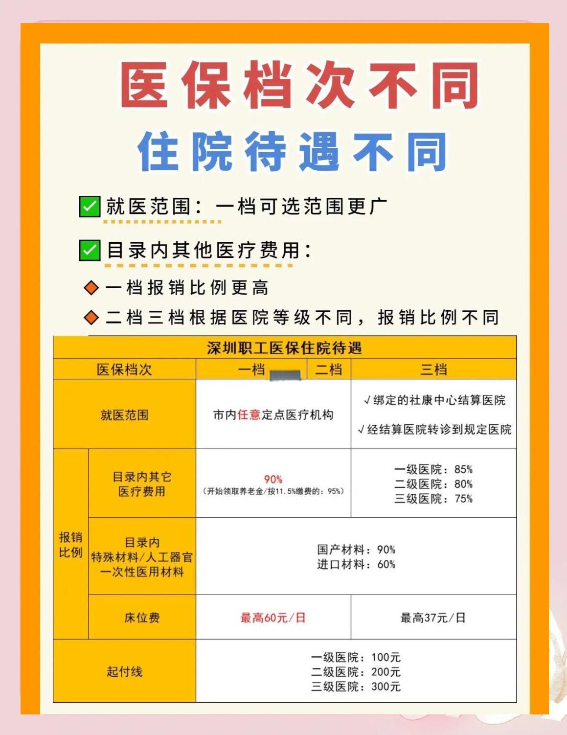 贵阳深圳急用钱医保提取中介(深圳医保卡提现中介)
