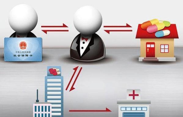 贵阳医保余额套现渠道(医保钱如何套现)