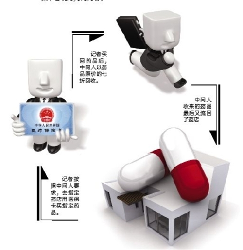 贵阳套医保卡回收商家(有回收医保卡的吗)