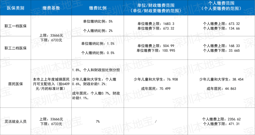 贵阳深圳医保套现(深圳医保套现一般手续费多少套取)