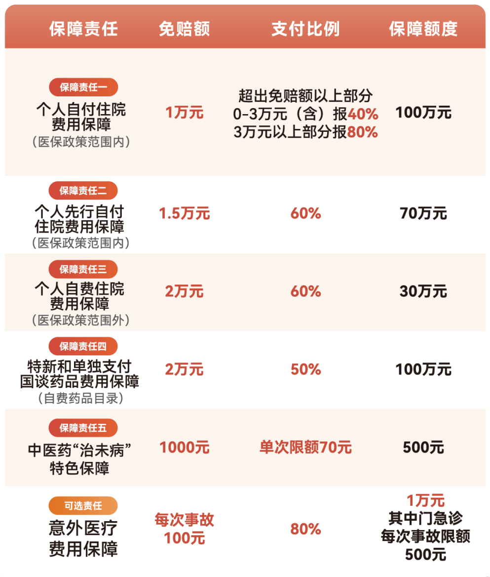 贵阳医保小额提取代办600以内(急用钱24小时医保提取)