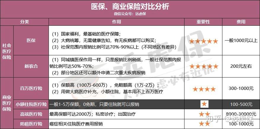 贵阳医保小额提取代办600以内(医保提取微信24小时)