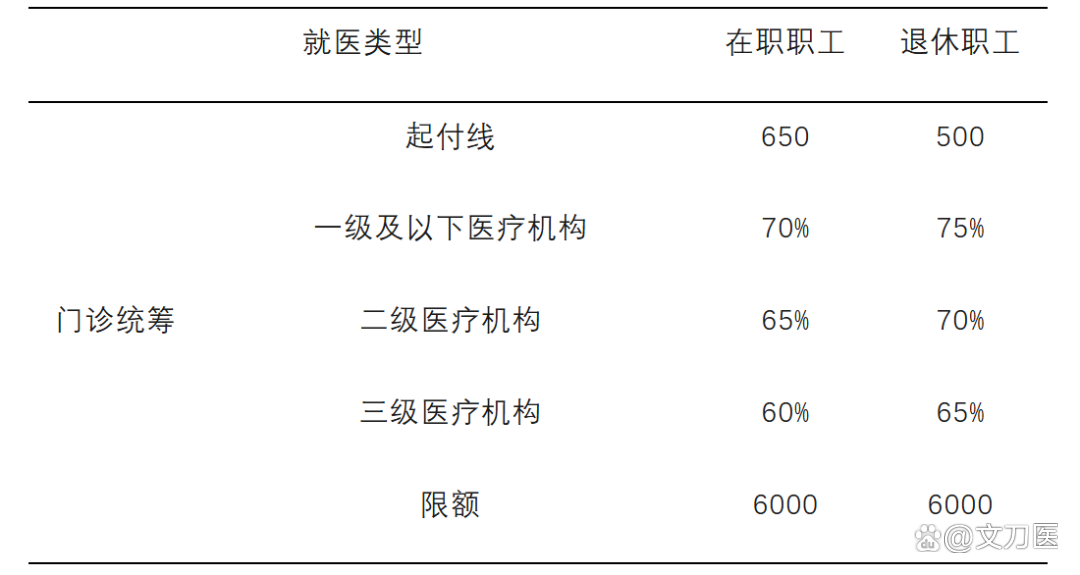 贵阳城乡医保报销比例(浙江城乡医保报销比例)