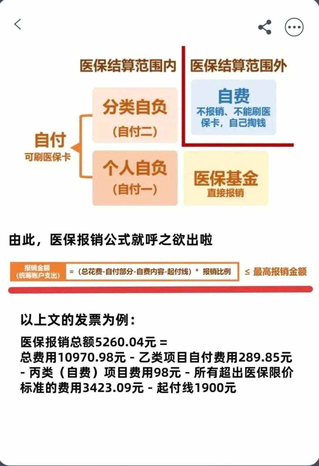 贵阳异地就医医保报销是怎么报销的(异地就医医保报销是怎么报销的2023年)