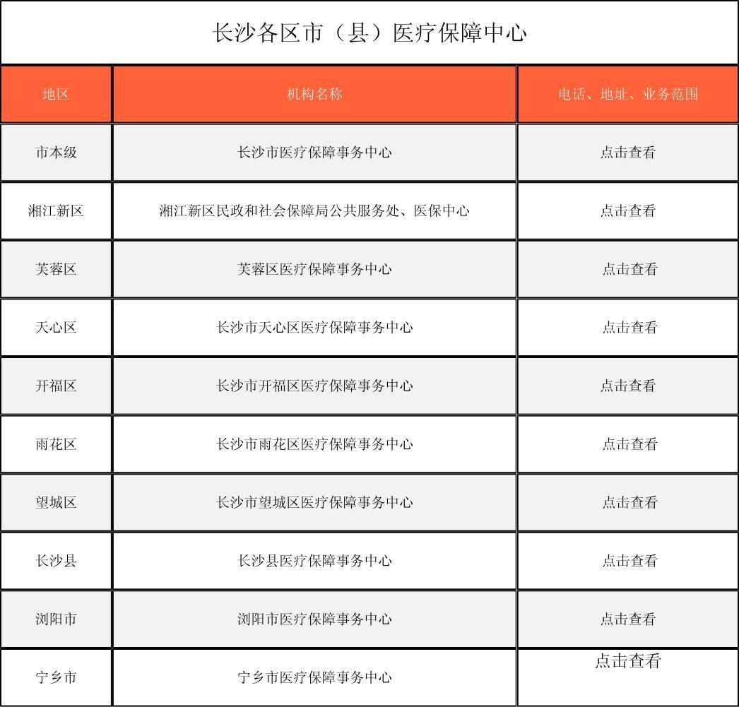 贵阳徐州医保中心电话(市医保中心咨询电话)