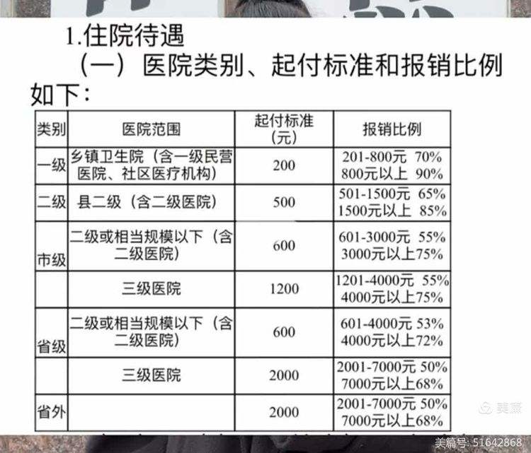 贵阳大学生医保报销比例(青岛大学生医保报销比例)