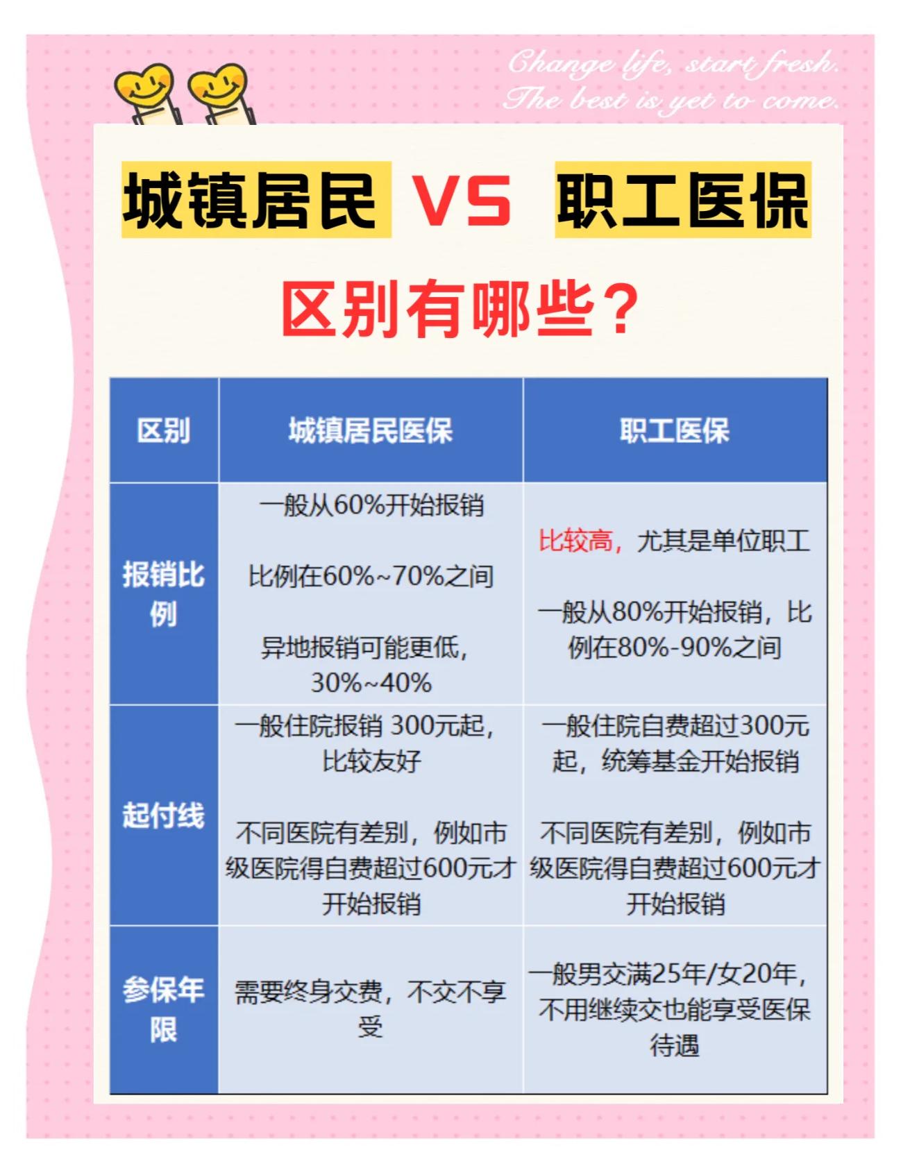 贵阳大学医保和家里的医保(大学医保和家里的医保哪个便宜)
