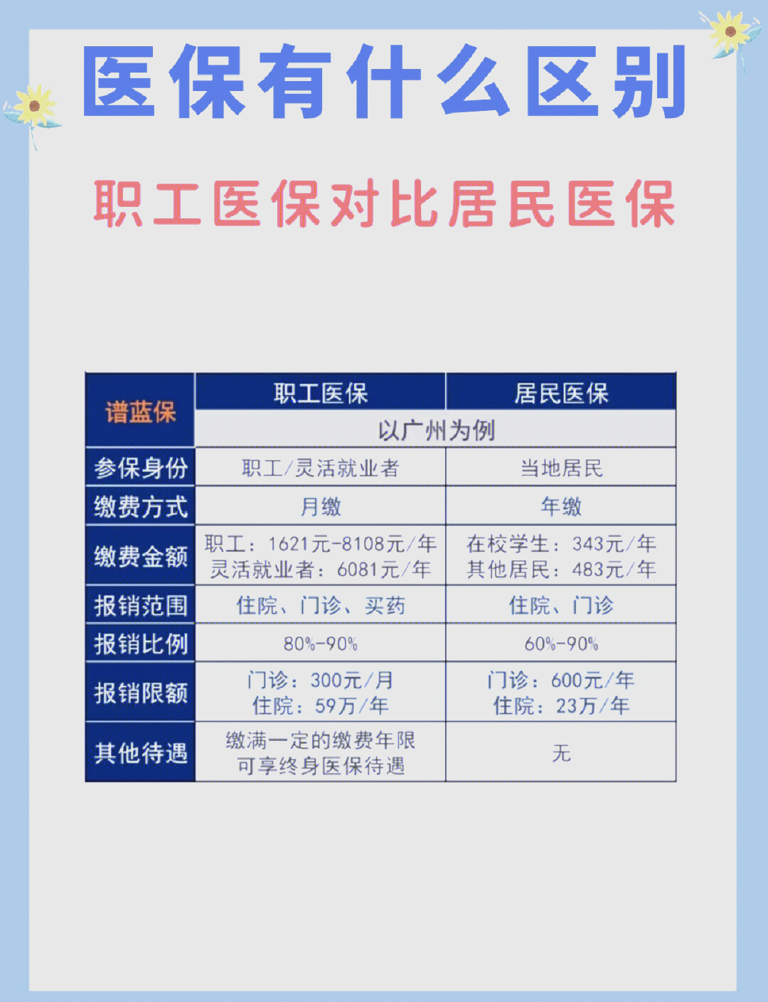 贵阳长春市医保电话(医保打12333还是12393)