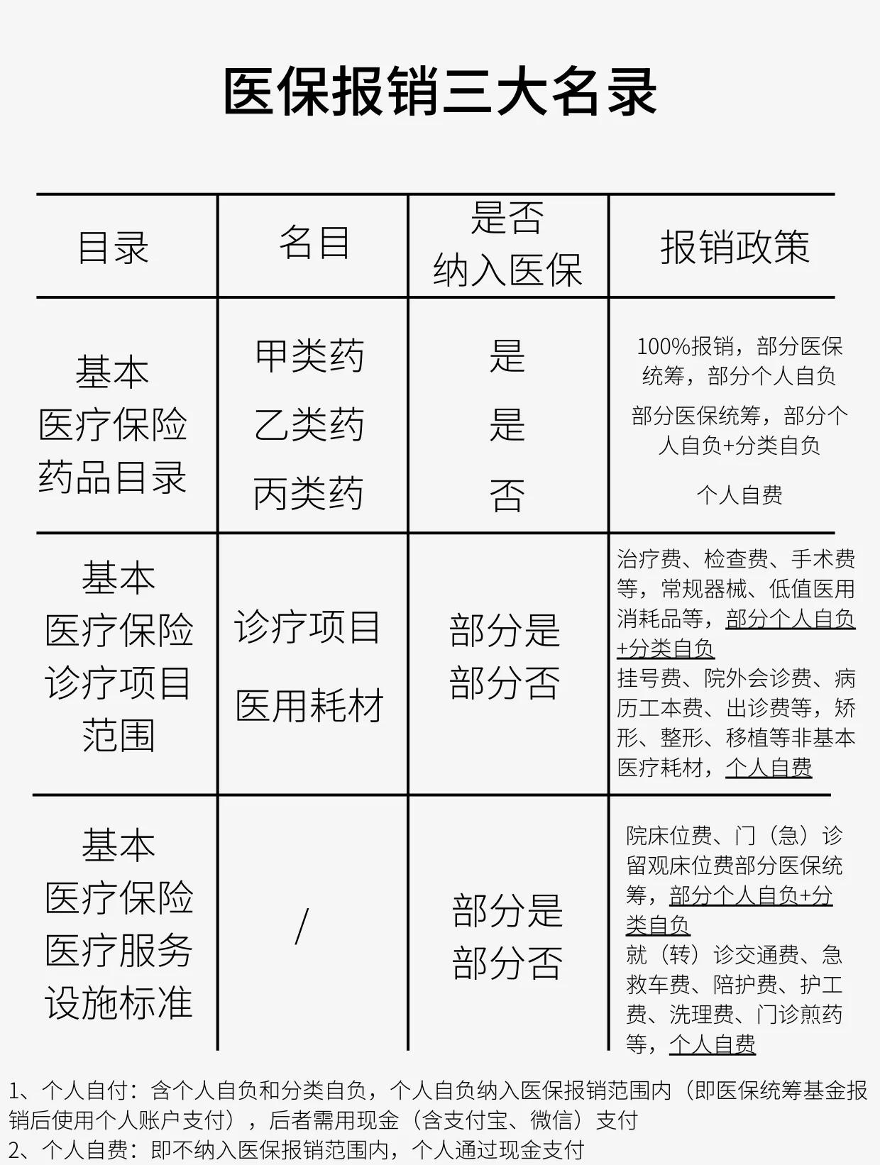 贵阳医保报销是怎么报销的(医保报销是怎么报销的比例)