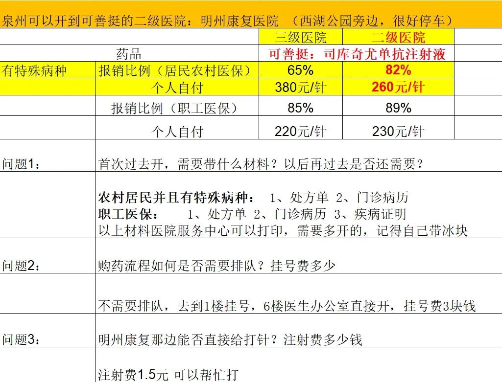 贵阳化疗费用医保能报销吗(有医保化疗一次自费多少钱)