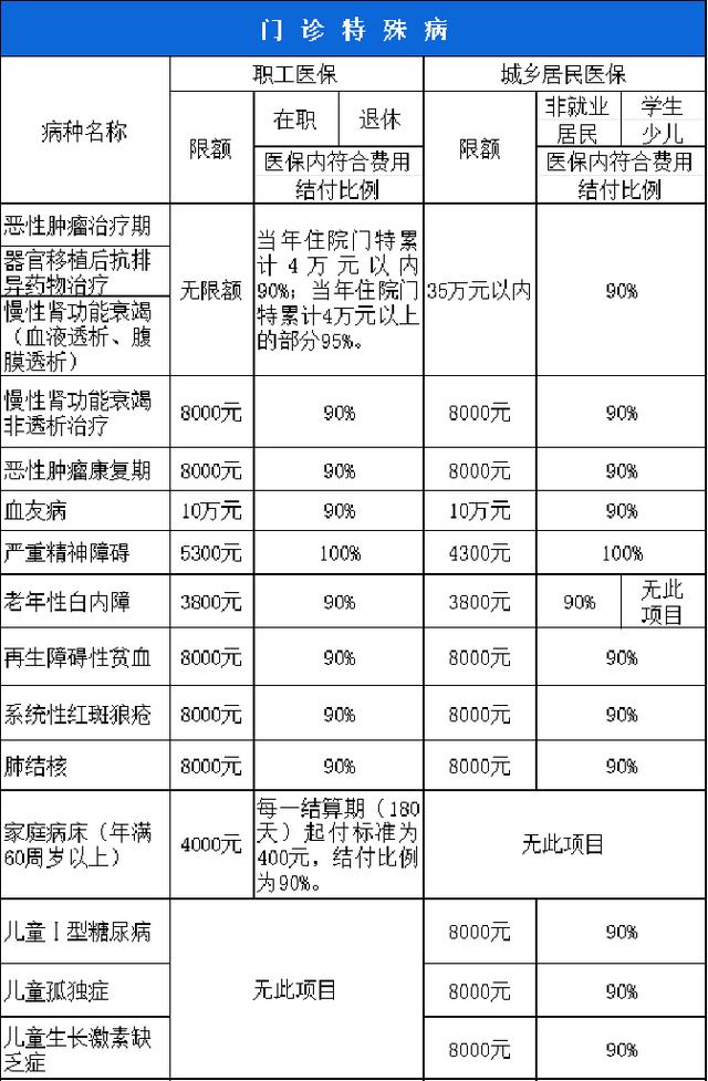 贵阳西安市医保报销比例(西安医保报销政策2020)