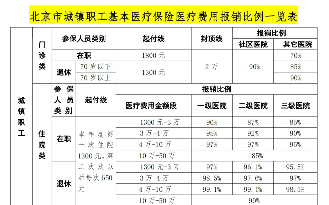 贵阳医保外地能报销吗(医保外地能报销吗多少钱)