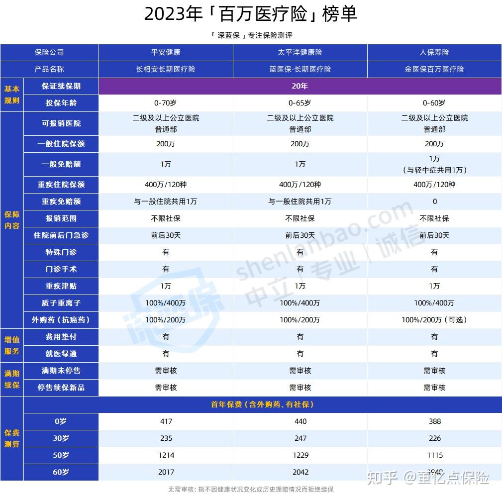贵阳好医保长期医疗(好医保长期医疗旗舰版2025)